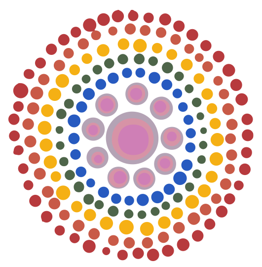 Colourful concentric circle pattern with outer layers of red, orange, and yellow dots surrounding inner layers of green, blue, and purple dots