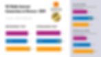 connexions internet mobiles 4g au maroc rapport nPerf 2025