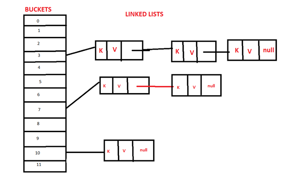 Blog javanotes