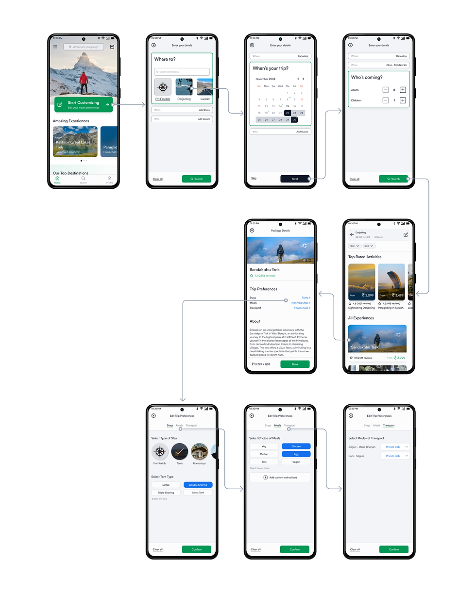 customization flow_batcheditor_fotor-min.png