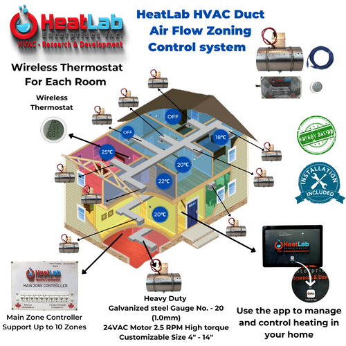 HeatLab HVAC/R additional wireless 1 Zone system packege - Installation  Included | HeatLab