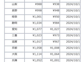 2024年最低賃金変更について。