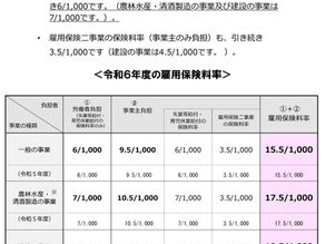 2025年度の雇用保険料率について。