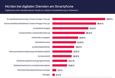 Smartphone-Nutzung macht Probleme