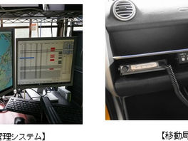 IP無線システム導入