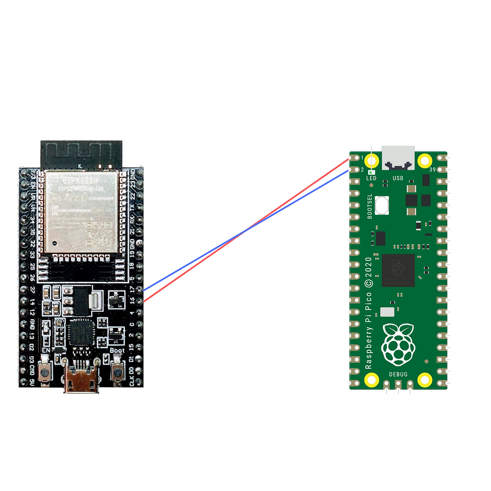 UART Communication Between ESP32 with Raspberry Pi Pico - wiring diagram