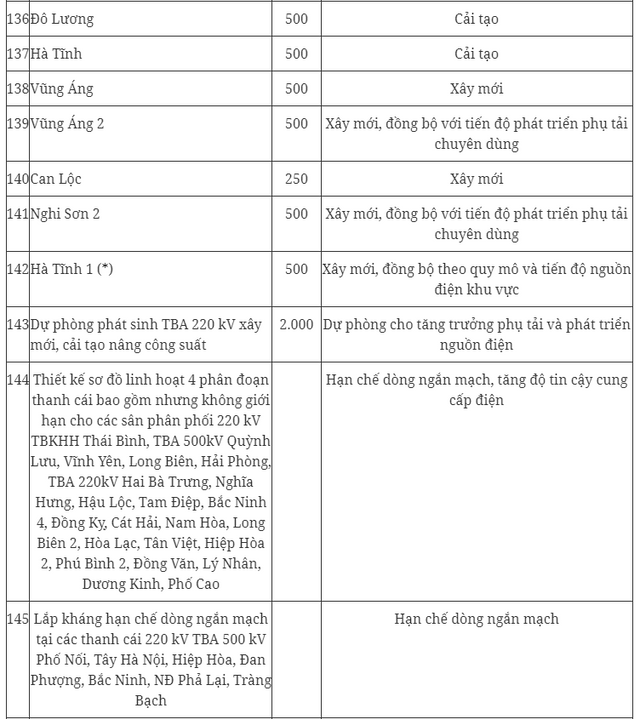 Quy hoạch điện 8