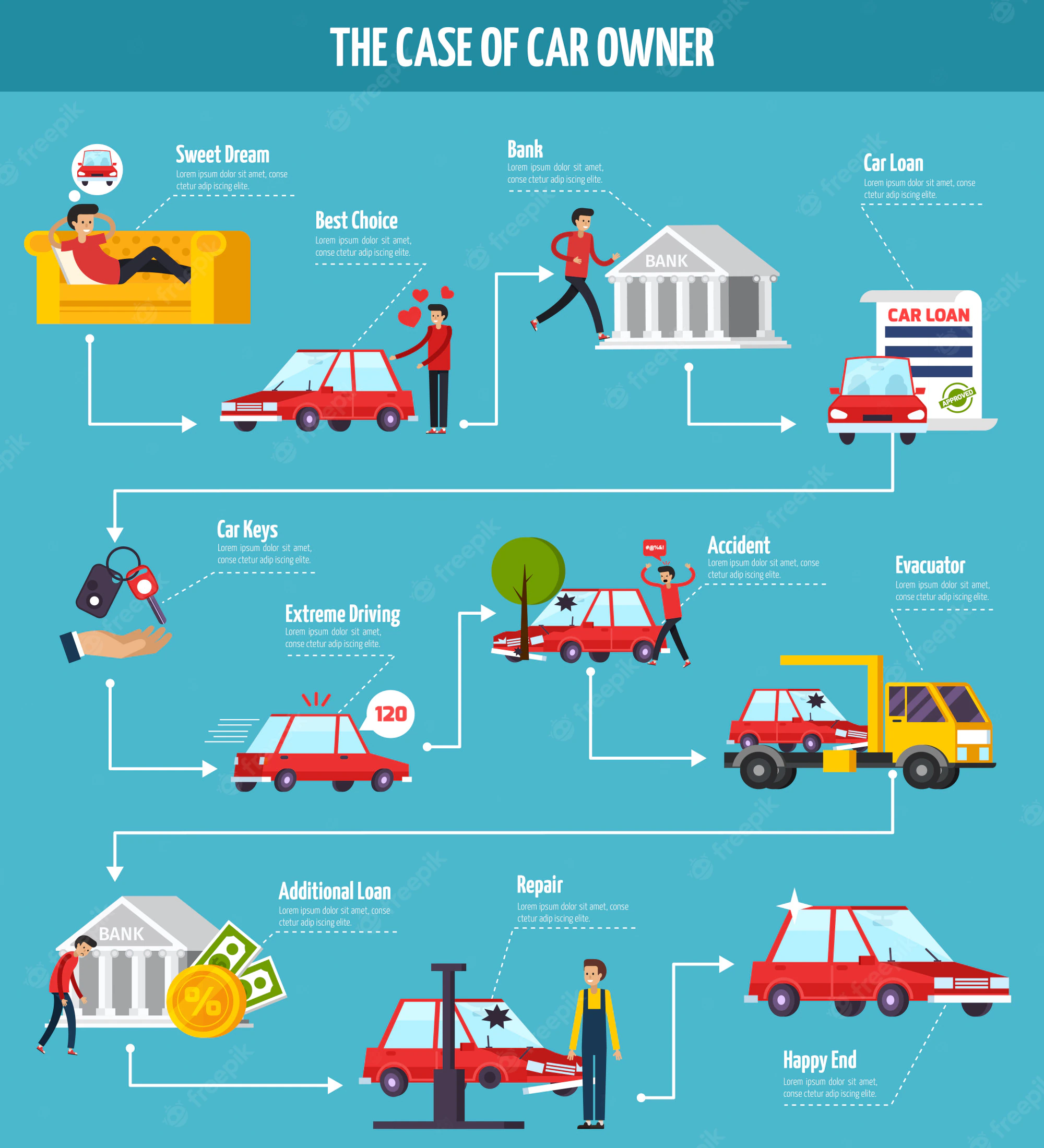 Reduce car loan debt