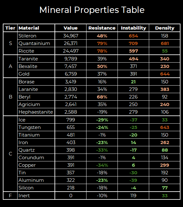 RedMonsterGaming_4-1-1_CheatSheets__0004_MineralPropertiesDark.png