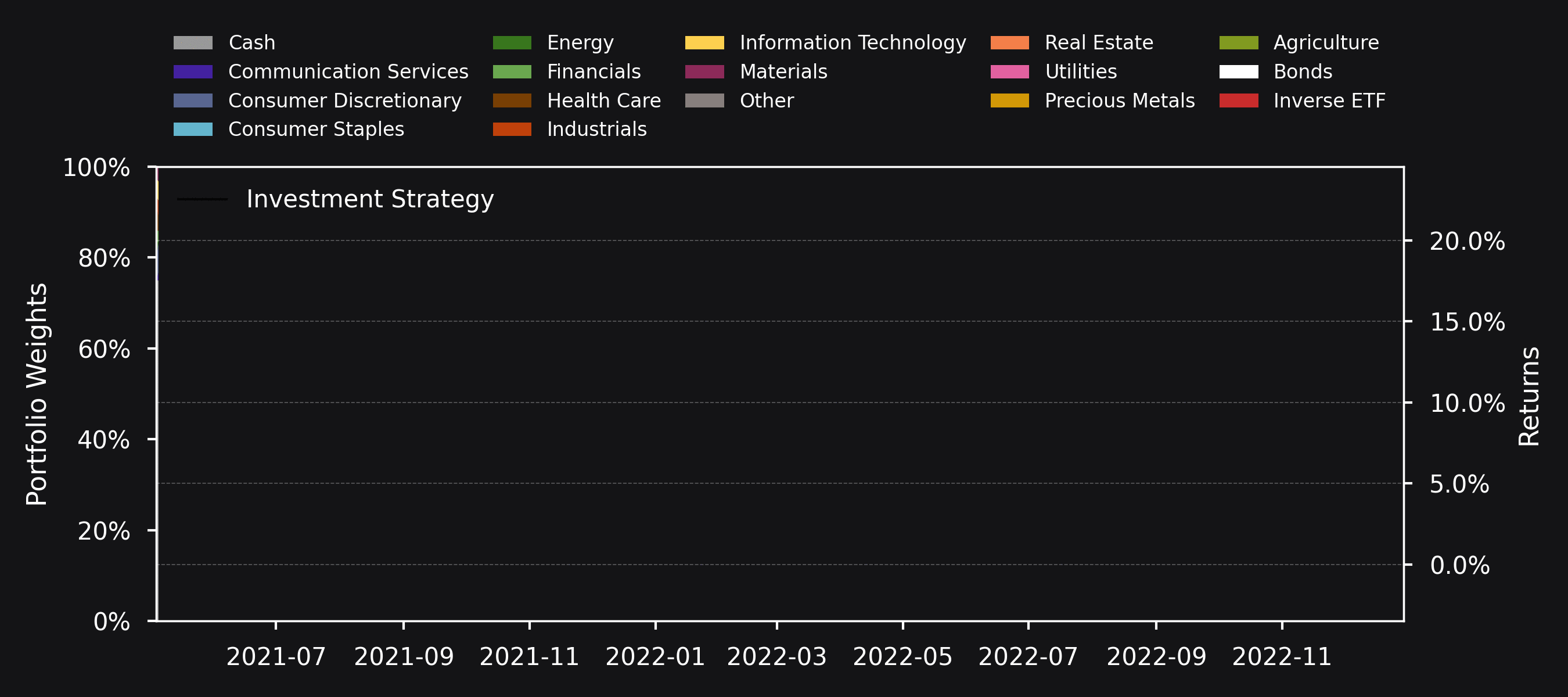 sectors_all.gif