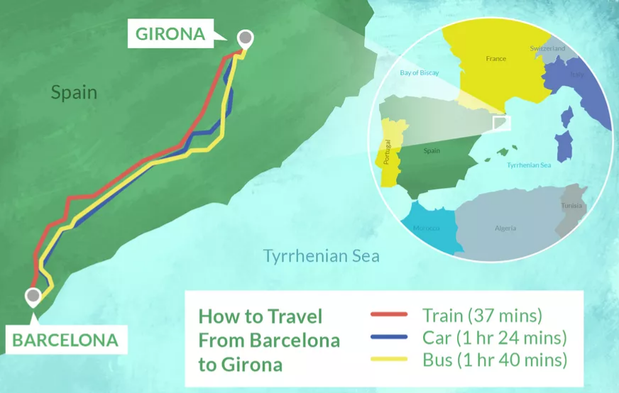 Formas de ir a Girona desde Barcelona