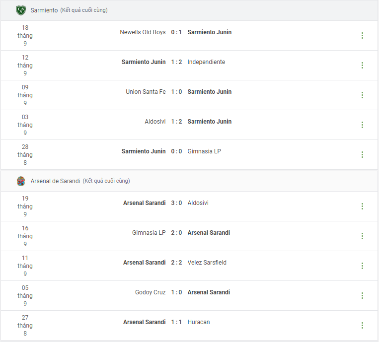 Sarmiento vs Arsenal de Sarandi Prediction content media
