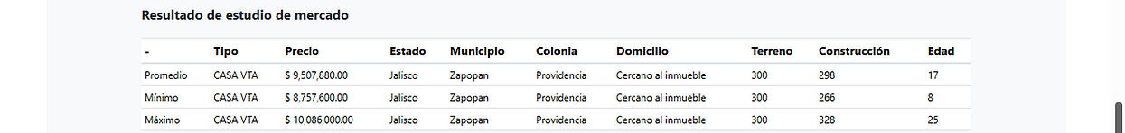 Resultado de estudio.png