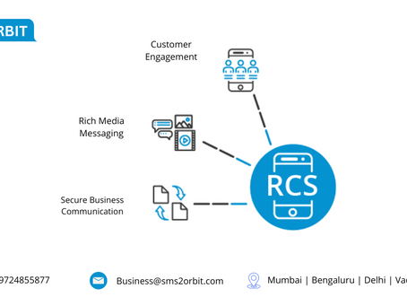 The Rise of RCS Messages in Bangalore | SMS2ORBIT