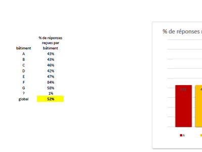 Résultat du sondage chauffage de Déc. 2022