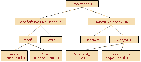 Дополнительные инструменты и ресурсы
