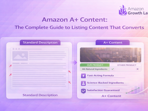 Side-by-side comparison of a plain Amazon product listing versus an Amazon A+ Content listing, illustrating the visual and conversion difference between standard descriptions and A+ Content.