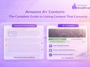 Side-by-side comparison of a plain Amazon product listing versus an Amazon A+ Content listing, illustrating the visual and conversion difference between standard descriptions and A+ Content.