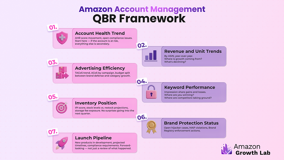 AM Image 9 — QBR Framework.png