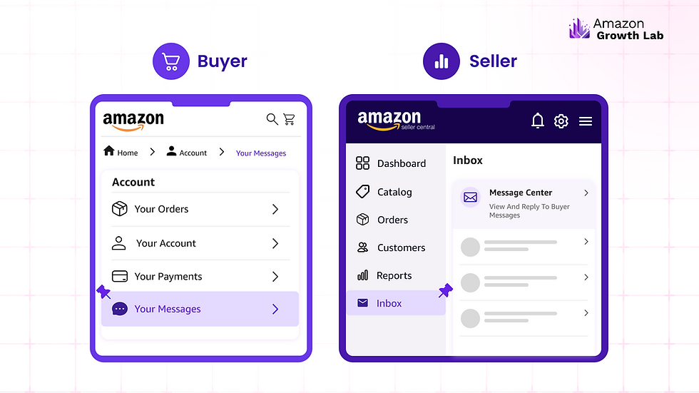 Where buyers and sellers each find the Amazon Message Center