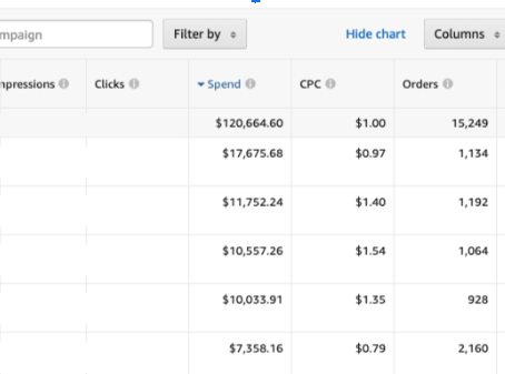 ACoS Meaning: Understanding Amazon's Key Metric for Ad Success