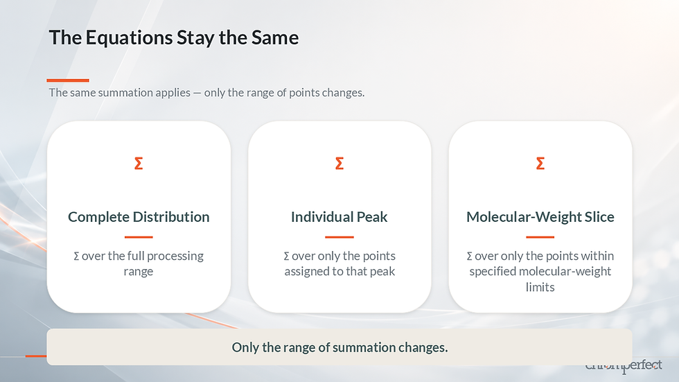 Comparison of SEC summation ranges for the complete distribution, an individual peak and a selected molecular-weight slice.