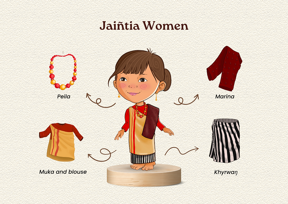 explainer of the different parts of the traditional attire ofJaiñtia women