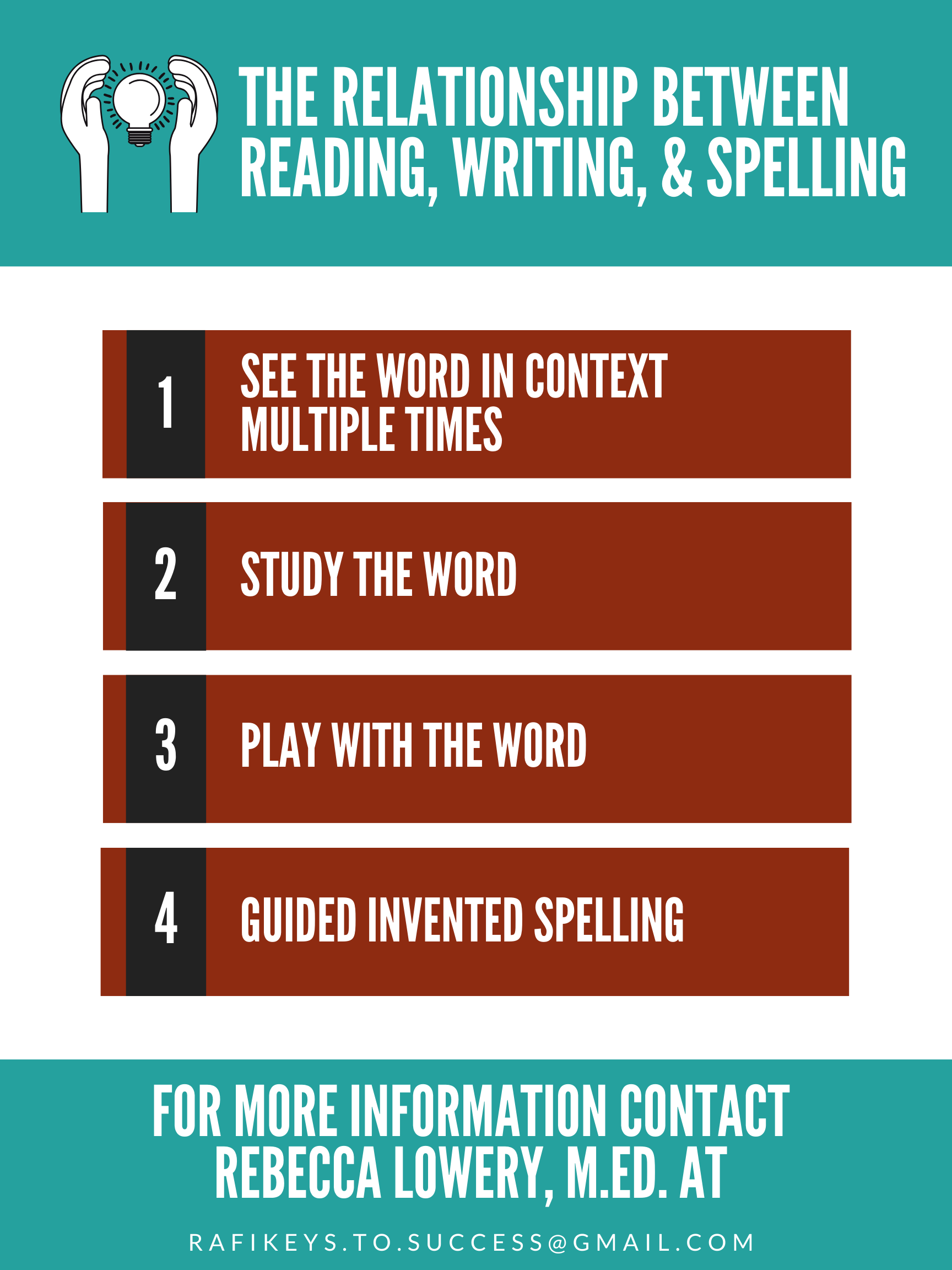 The Relationship Between Reading, Writing, and Spelling