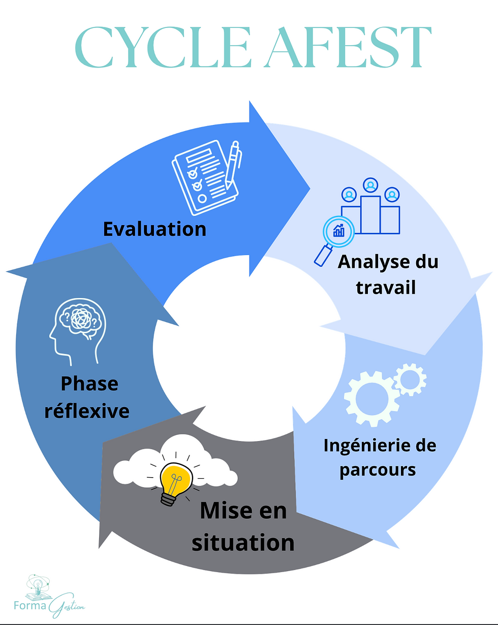 L'AFEST : Transformer le travail en terrain d’apprentissage avec FORMAGESTION