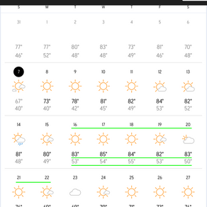 FUTURE FORECAST FOR LOST LANDS 2025 // CURRENT & TRENDING INFO