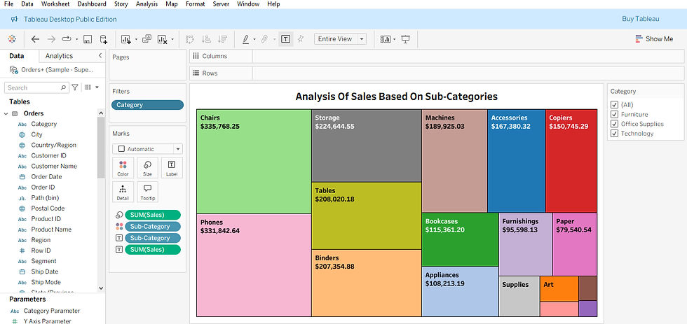 Treemap visualization showing the distribution of Sales based on Sub-Categories, using the Category filter