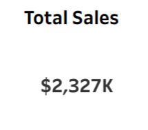 KPI of Total Sales