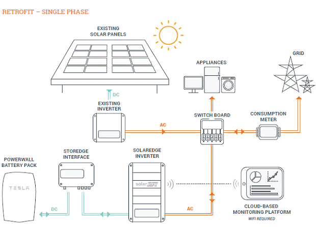 tesla-powerwall-retrofit-2.gif