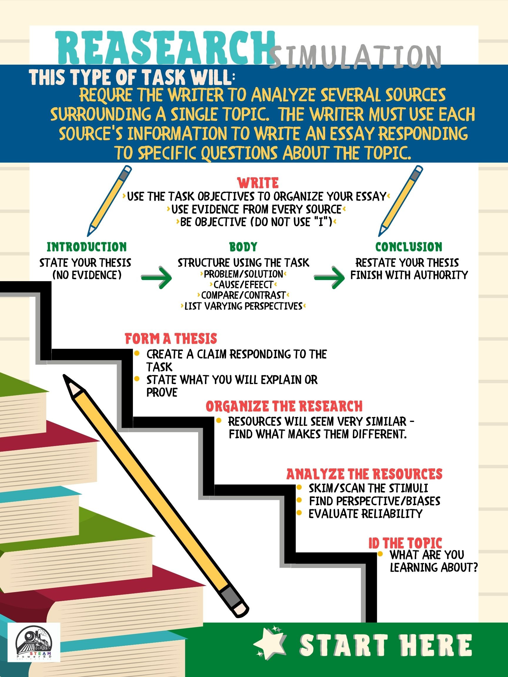Research Simulation Writing Rubric Poster