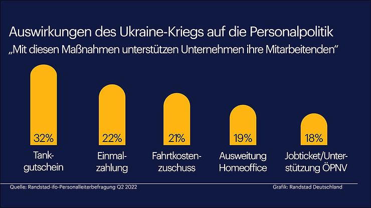 arbeitgeber-unterstützen-angestellte