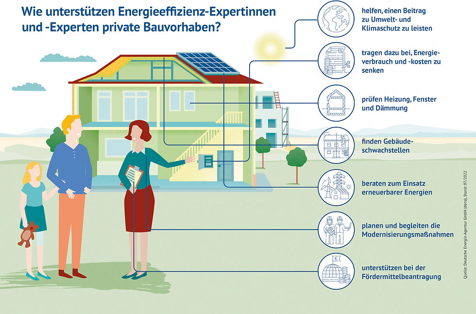 Energieeffizient modernisieren Förderantrag