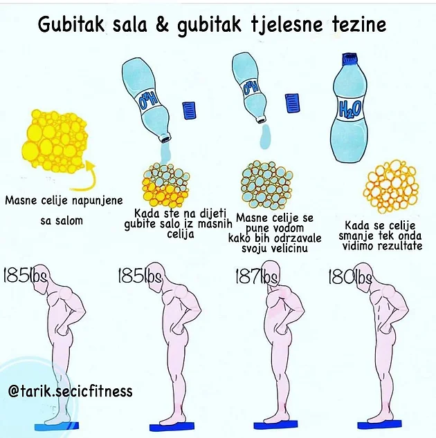 Gubitak kilograma nakon uklanjanja implanona 2020
