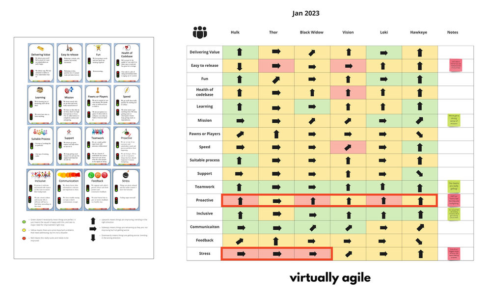 The Spotify Team Health Check Scaled Retro