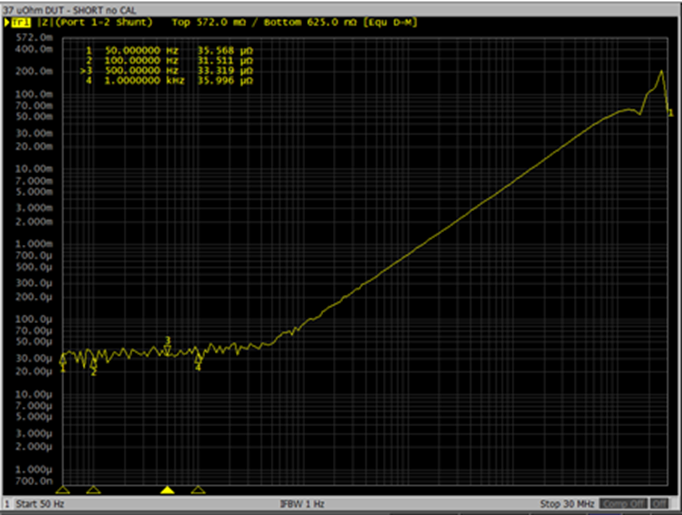 Measurement Result of 37 µΩ DUT Impedance Measurement.