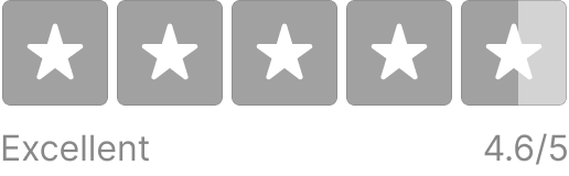 TrustP Rating for Wix Wiz