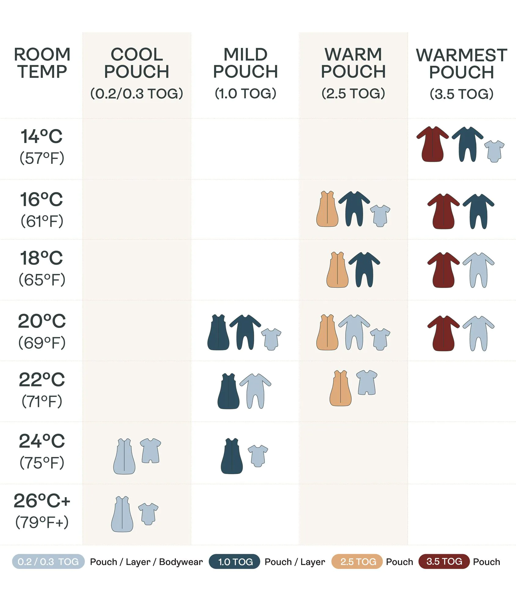 0.2 tog hotsell sleep suit