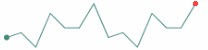 Sparkline graph