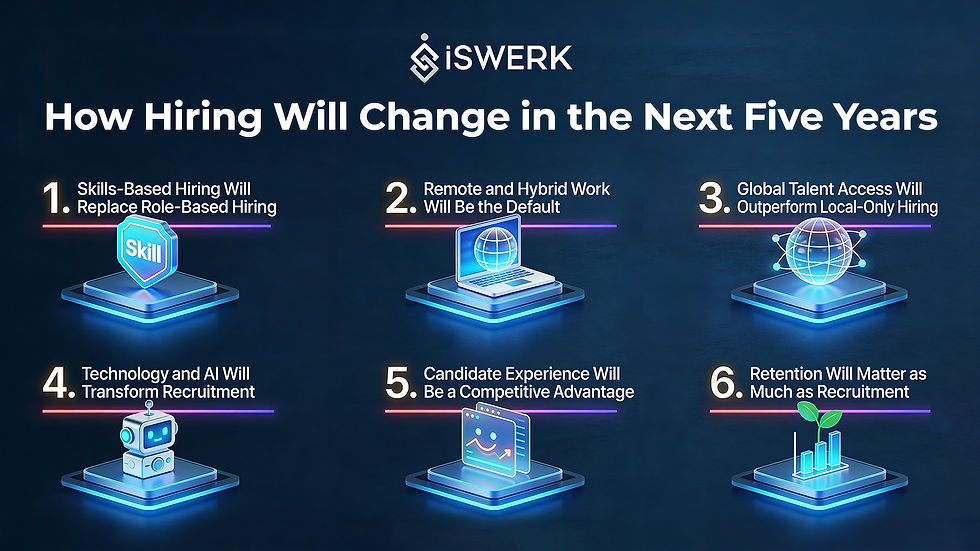 How Hiring Will Change in the Next 5 Years: The Future of Talent in Global Capability Centers 