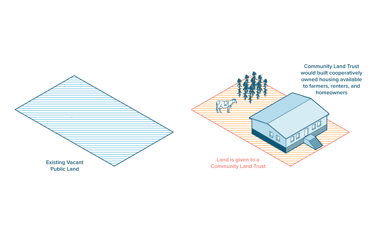 Community-Land-Trust-Diagram.gif