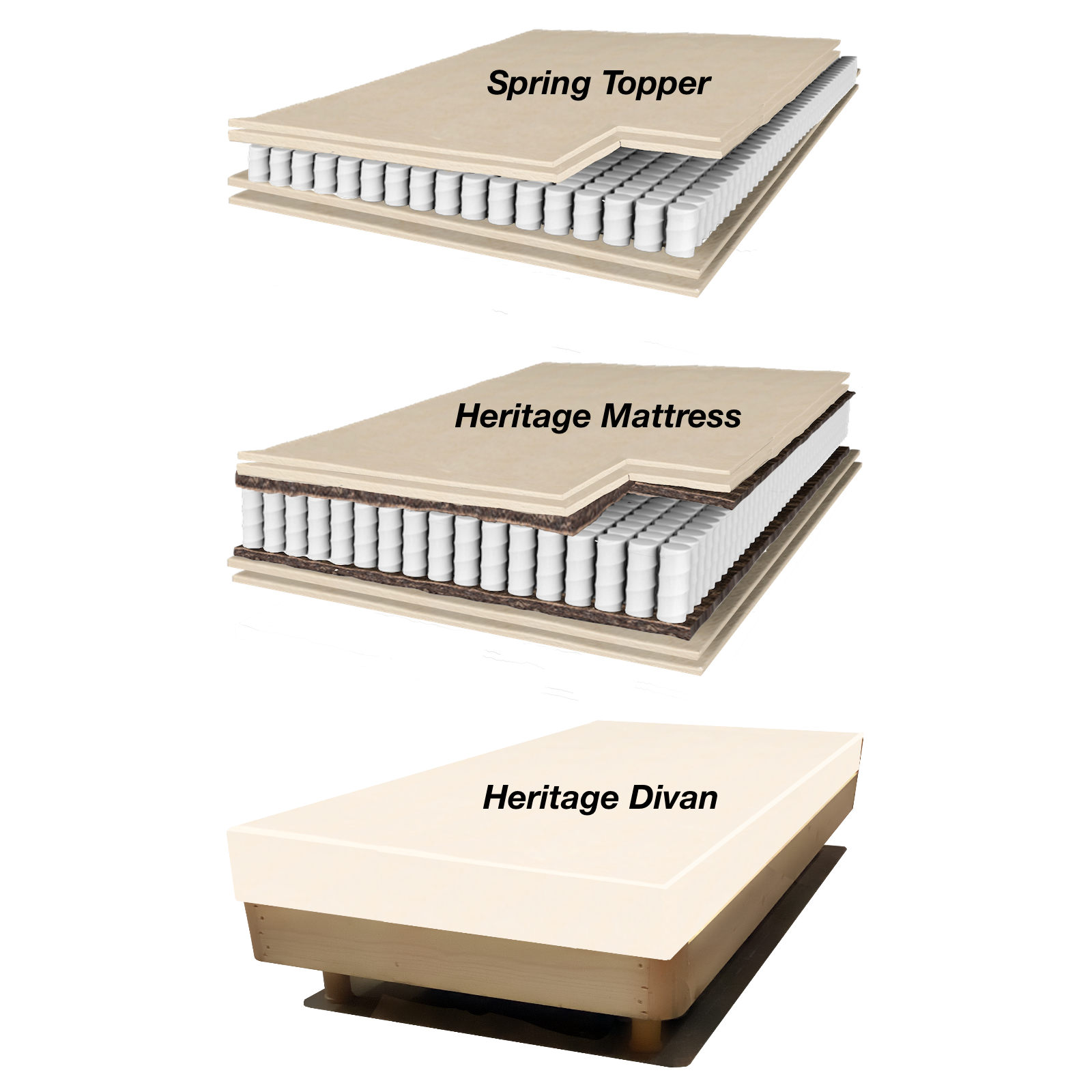 Heritage Mattress, Topper & Divan Set