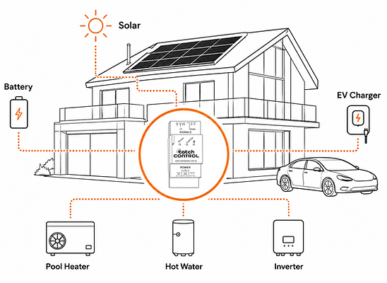 Smarter Solar. Simpler Energy. (20).png