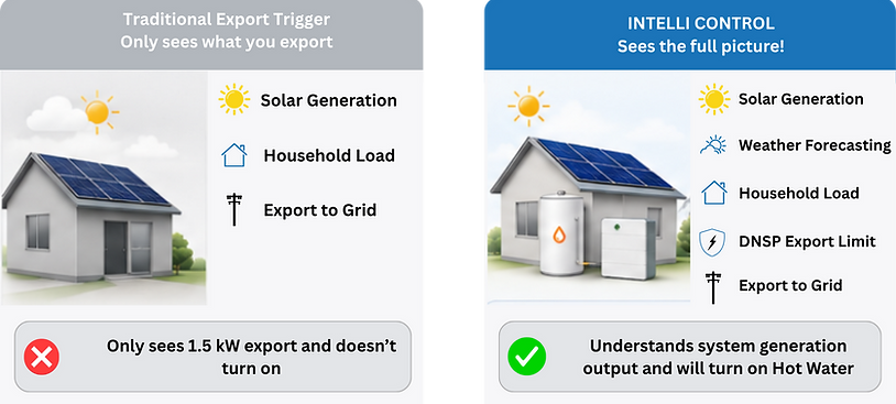 What is Intelli Control (1).png