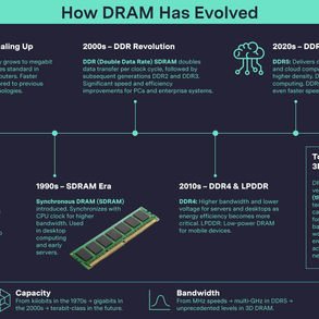 The deep dive into HBM3 manufacturing: The evolution of memory technology
