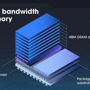 Maximizing Efficiency: The Synergy of 3DNAND and HBMIO in High-Performance Systems