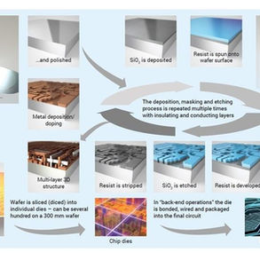 Exploring Process Variations: Implications for Analog Circuit Designers